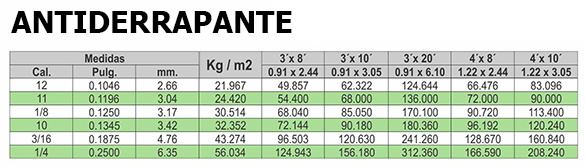  tabla de pesos ANTIDERRAPANTE