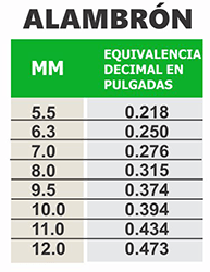  tabla de pesos Alambron