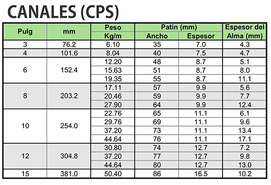  tabla de pesos CANALES IPS