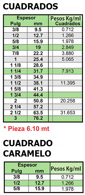  tabla de pesos CUADRADOS