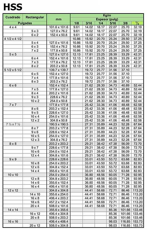  tabla de pesos HSS