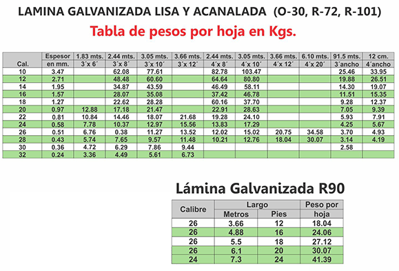  tabla de pesos LAMINA GALVANIZADA