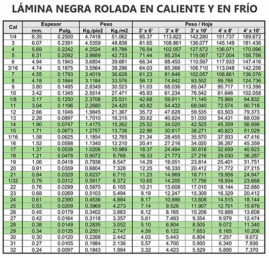 tabla de pesos LAMINA NEGRA