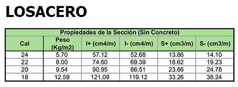  tabla de pesos LOSACERO