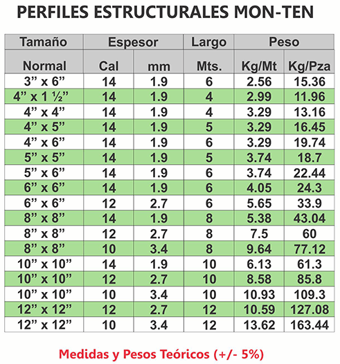  tabla de pesos MONTEN