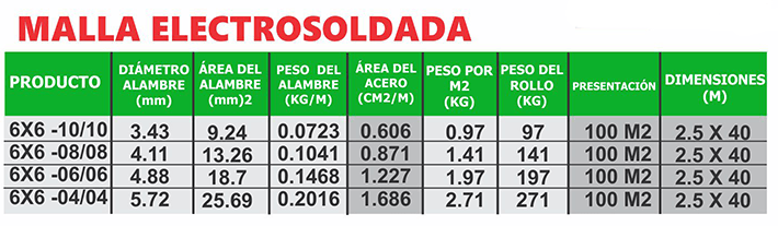  tabla de pesos Malla Electrosoldada