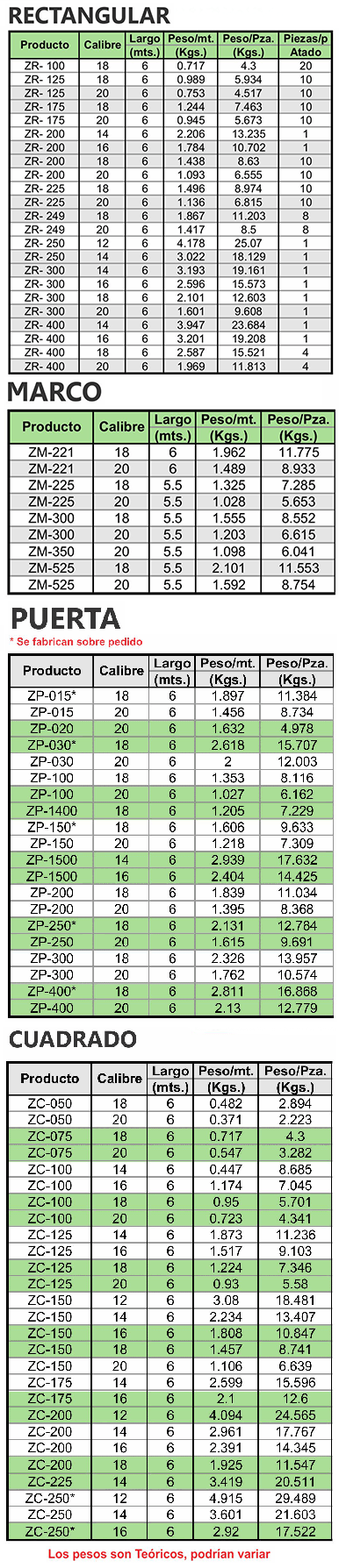  tabla de pesos PERFIL GALVANIZADO