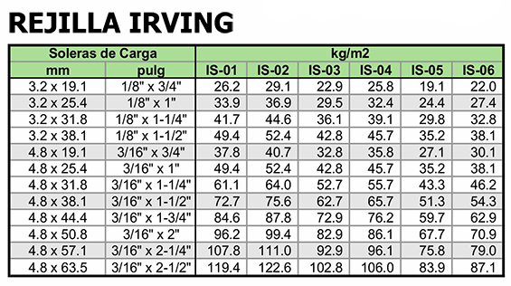  tabla de pesos REJILLA IRVING
