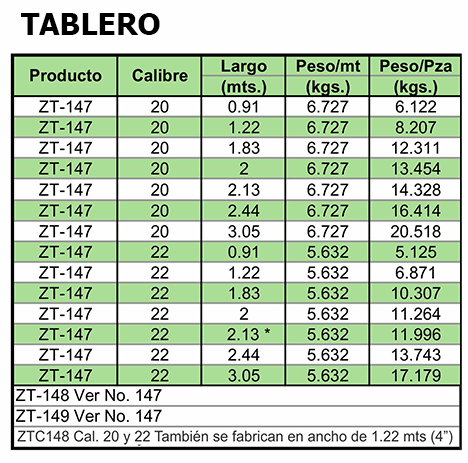  tabla de pesos TABLERO