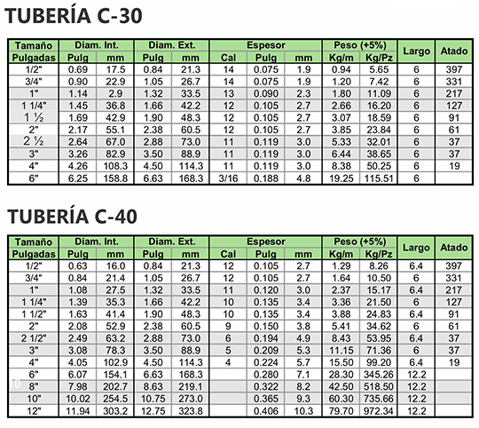  tabla de pesos TUBERIA