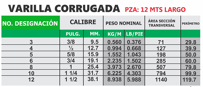  tabla de pesos VARILLA CORRUGADA