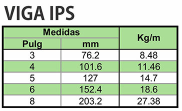  tabla de pesos VIGA IPS