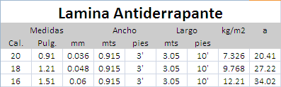 tabla de pesos lamina antiderrapante