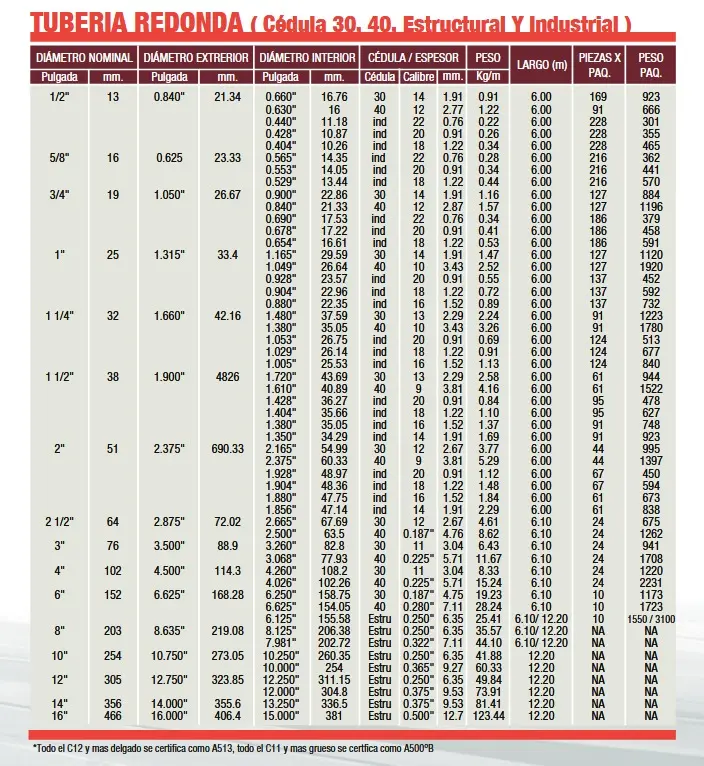 tabla de pesos TUBERÍA REDONDA